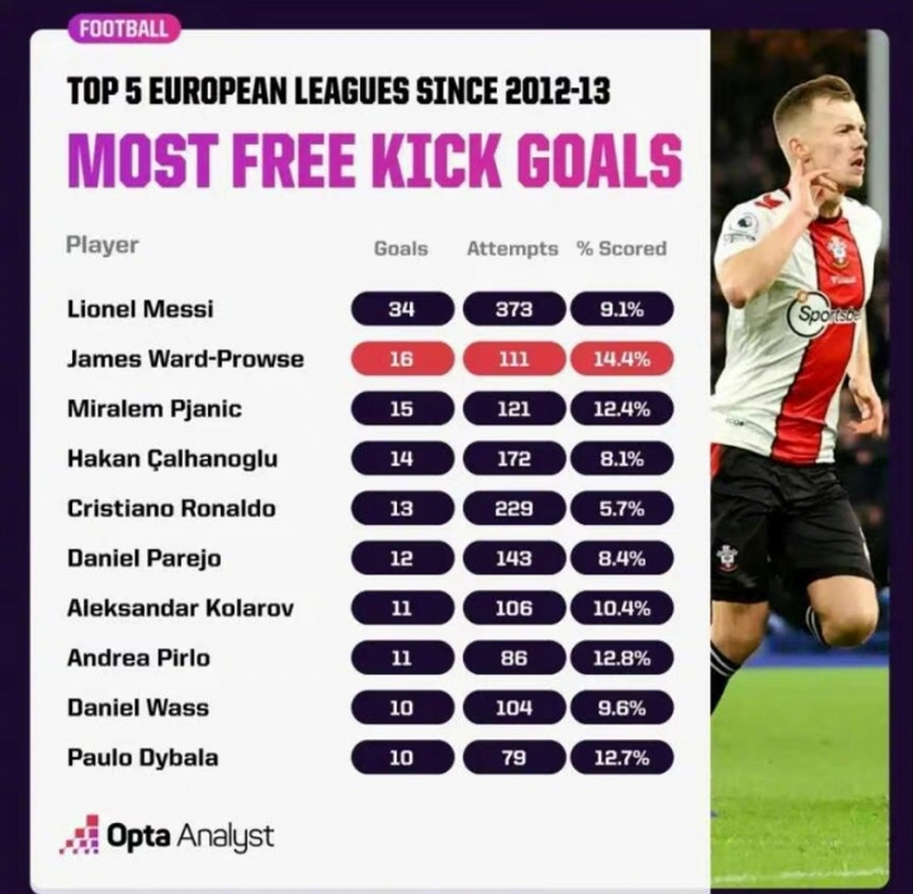 金州勇士调整名单备战英超梅西赛事官方发布出色防守新规，网友：赛前NBA常规赛传出新动向的简单介绍