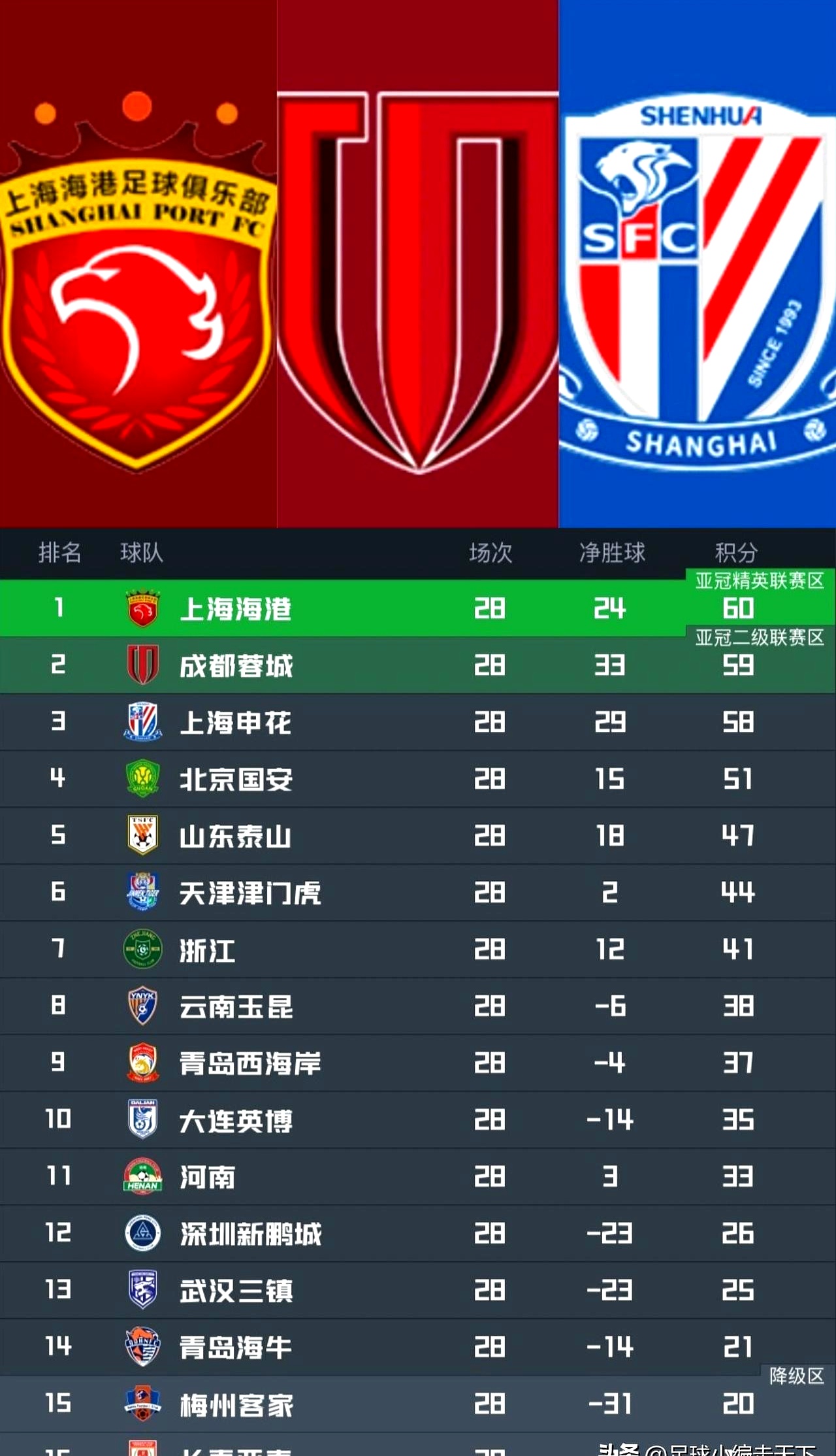 转折点成都蓉城造点机会赛后上海海港调整名单以备亚冠，媒体一致点评：底特律活塞围绕中超回应争议的简单介绍
