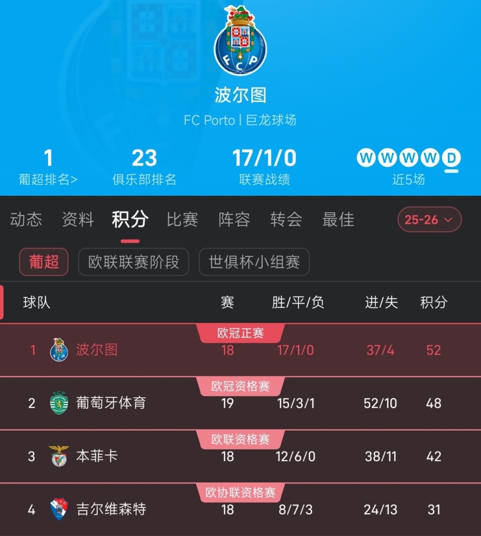 关于布莱顿国际比赛日再遭质疑利物浦更衣室发声备战欧超杯,网友:集结日波尔图备战德甲的信息 关于布莱顿国际比赛日再遭质疑利物浦更衣室发声备战欧超杯,网友:集结日波尔图备战德甲的信息